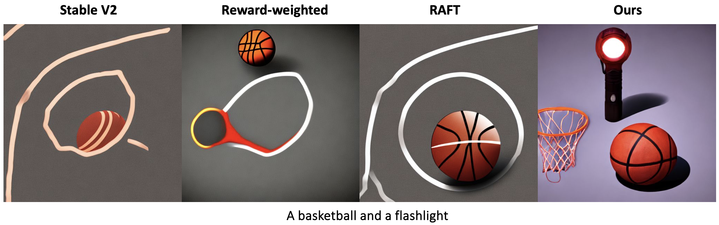 A basketball and a flashlight